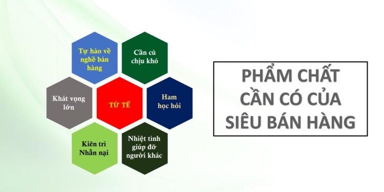 Phẩm chất của một siêu bán hàng?