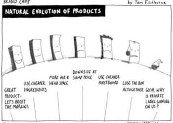 Sự thay đổi của chất lượng sản phẩm theo thời gian