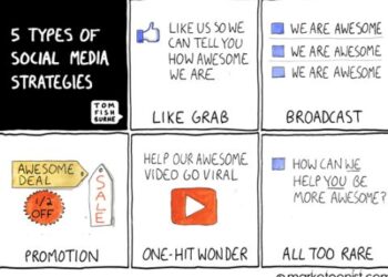 Những thể loại Social Media Doanh Nghiệp Thường Áp Dụng