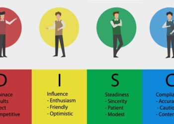 DISC là gì? Các kiểu tính cách theo thuyết DISC