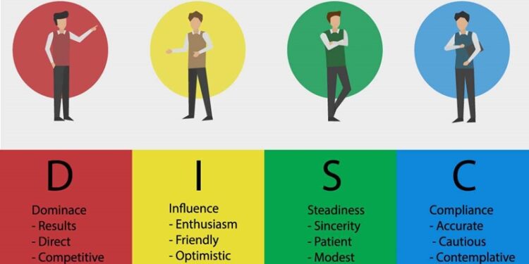 DISC là gì? Các kiểu tính cách theo thuyết DISC