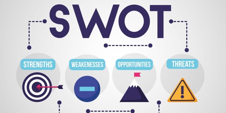 Mô hình SWOT là gì? Phân tích SWOT là gì?