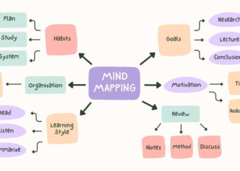 Sơ đồ tư duy là gì? Lợi ích của sơ đồ tư duy