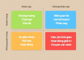 Ma trận quản lý thời gian Eisenhower