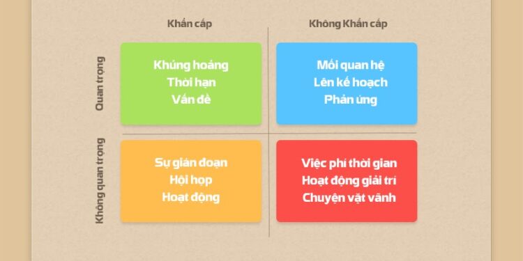 Ma trận quản lý thời gian Eisenhower