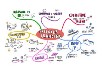 Employer Branding là gì? Các bước xây dựng thương hiệu tuyển dụng