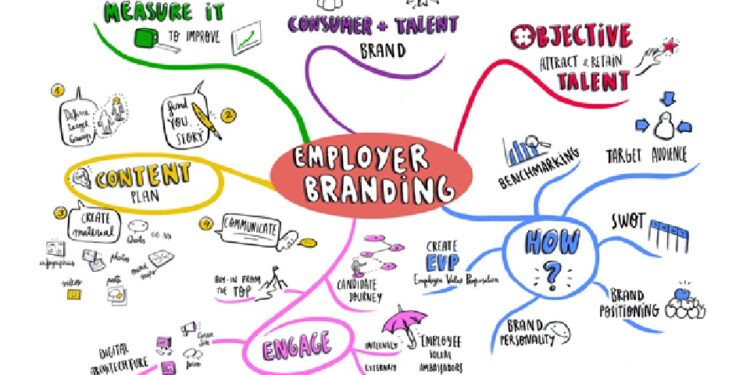 Employer Branding là gì? Các bước xây dựng thương hiệu tuyển dụng