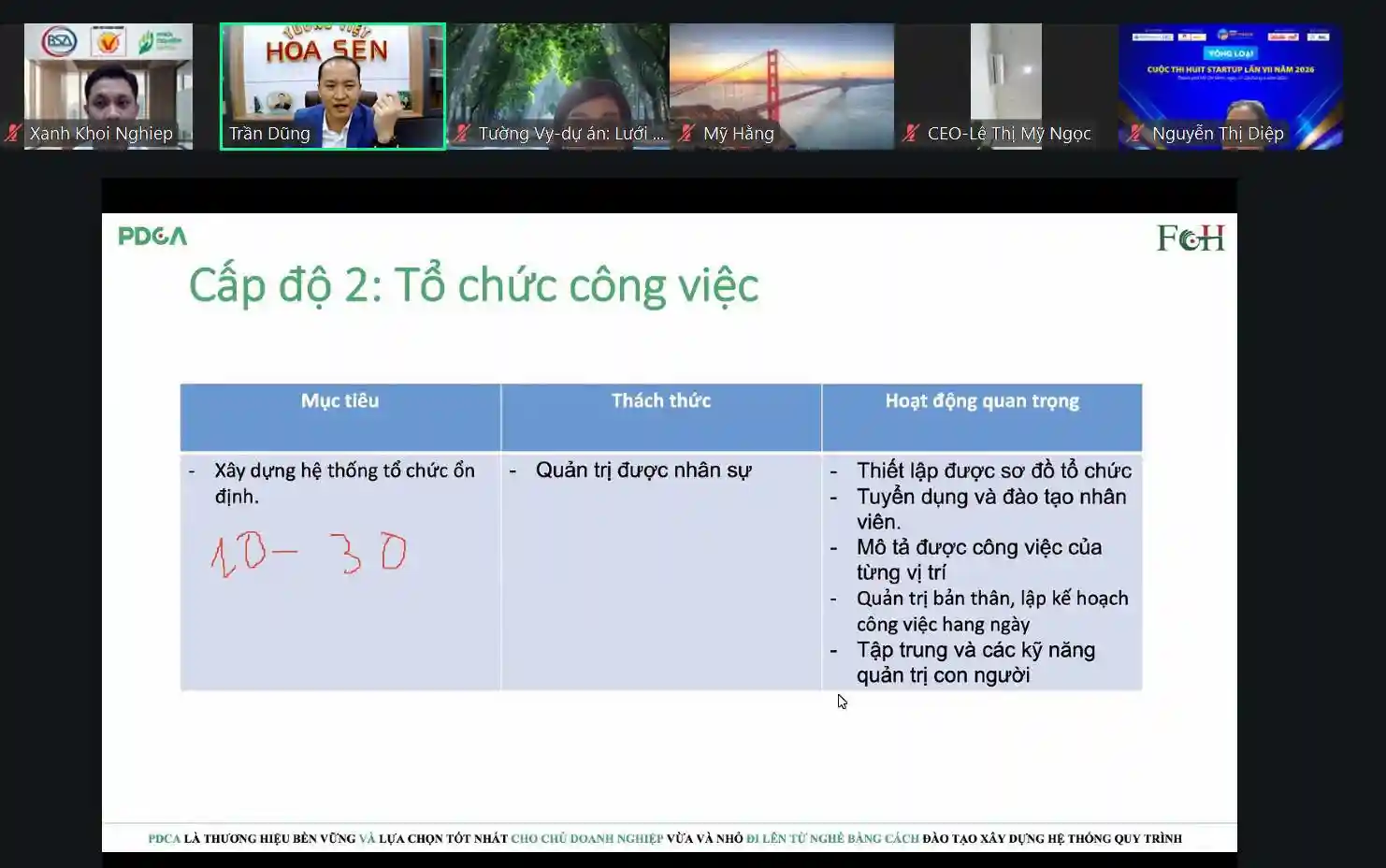 Tự động hóa doanh nghiệp: Bí quyết xây doanh nghiệp tự vận hành từ thực tiễn 16 năm